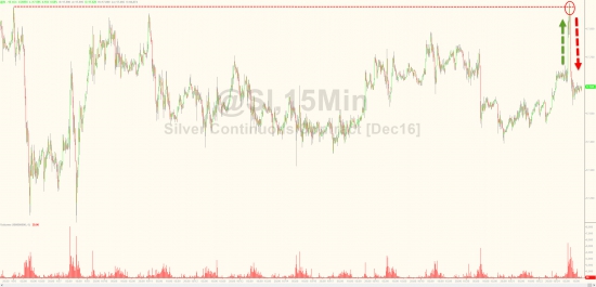 Вчерашние торги в графиках от Zerohedge. Nasdaq, AT&T, GOOGL, VIX, нефть, серебро, юань.