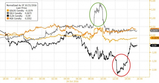 Вчерашние торги в графиках от Zerohedge. Nasdaq, AT&T, GOOGL, VIX, нефть, серебро, юань.