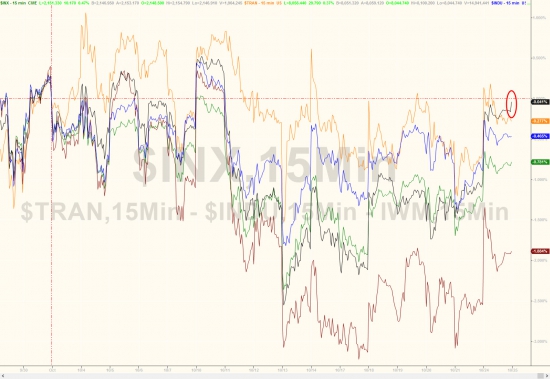 Вчерашние торги в графиках от Zerohedge. Nasdaq, AT&T, GOOGL, VIX, нефть, серебро, юань.