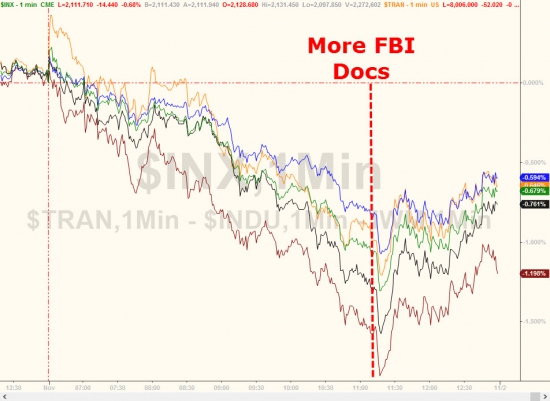 Вчерашние торги в графиках от Zerohedge. Песо, Трамп, дебаты, нефть, индекс доллара, VIX.