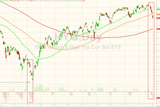 Вчерашние торги в графиках от Zerohedge. Песо, Трамп, дебаты, нефть, индекс доллара, VIX.