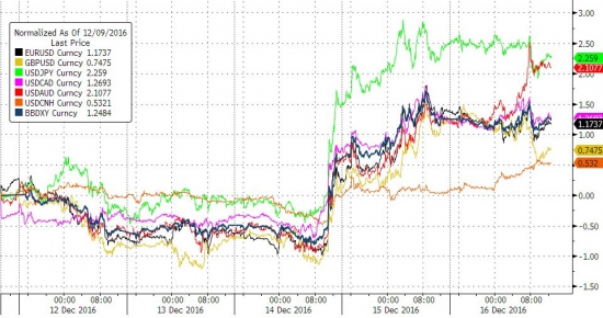 Итоги прошлой недели в графиках от ZH. Подводный дрон, банки, фед, золото.