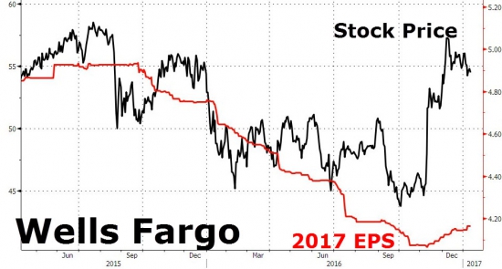 Вчерашние торги в графиках от Zerohedge. Рухнувший VIX, покупки спасли акции.