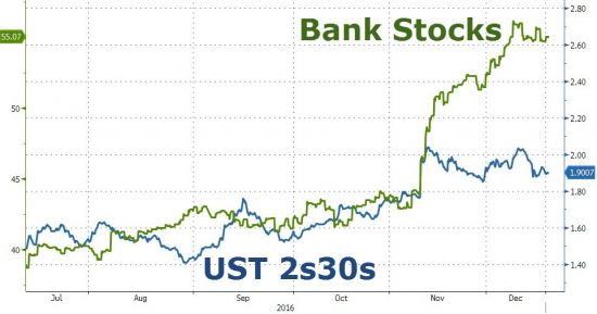 Вчерашние торги в графиках от Zerohedge. Рухнувший VIX, покупки спасли акции.