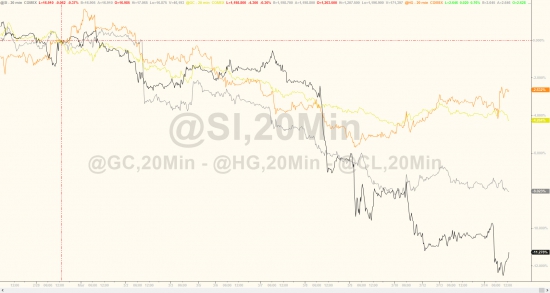 Вчерашние торги перед решением Федрезерва. Акции, нефть, золото, облигации, биткоин.