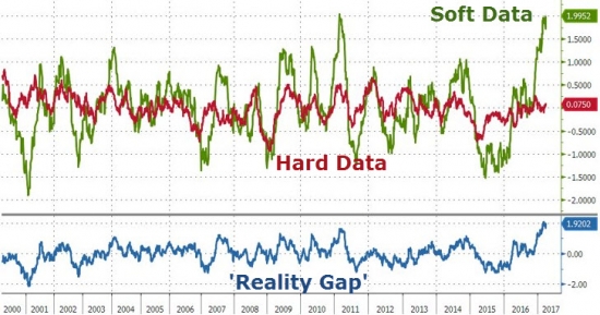 Вчерашние торги в графиках от Zerohedge. Фрекзит, золото, нефть, облигации, VIX.