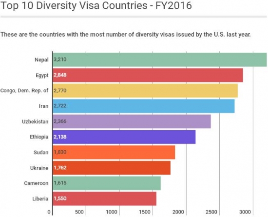 Все о Green Card USA.