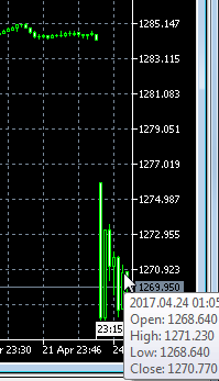 Открылись! Смотрим! EURUSD+185 пунктов!