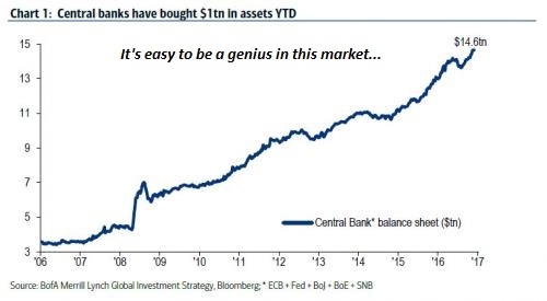 Просто всегда покупай! Акции, ETFы, облигации, недвижку, да все подряд и будешь богат.