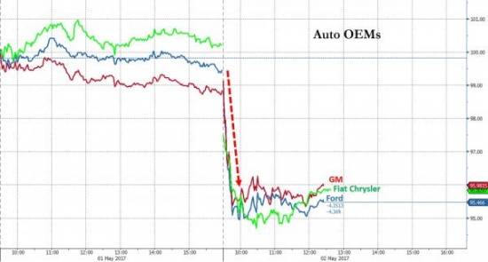 Продажи авто в США. Вчера вышел отчет за апрель.