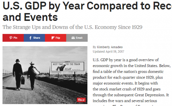 Правда экономического восстановления США. Как в 1930-е годы.