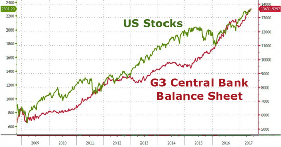 PIMCO. Билл Гросс. Финансовые риски США и почему растет рынок.