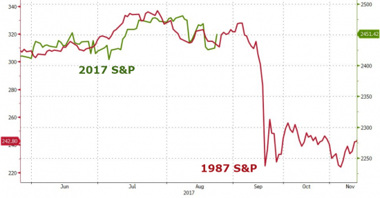 Видели такой график? S&P 1987 год и 2017-й.