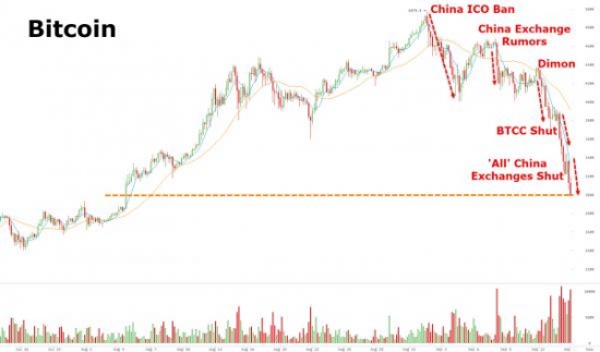 Срочные новости по криптовалютам из Китая!!!