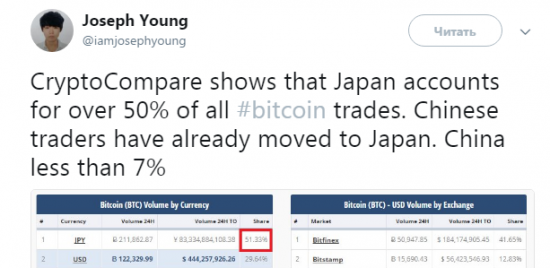 Япония теперь крупнейший рынок биткойнов.