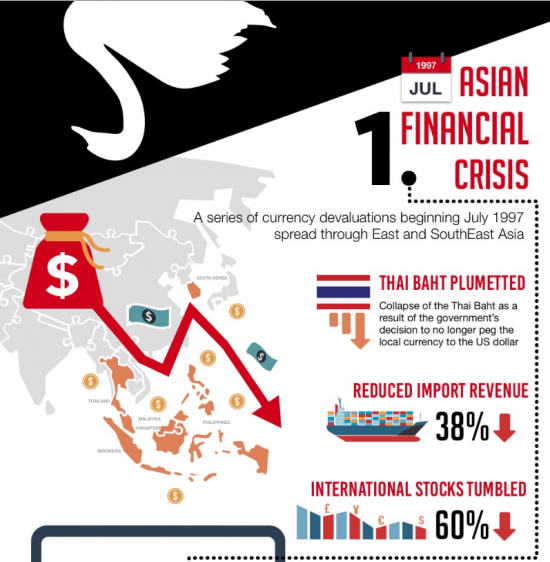 Инфографика. 9 черных лебедей которые изменили финансовый мир.
