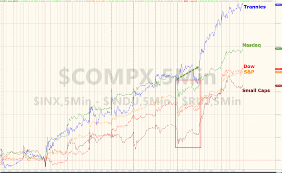 Лучшее начало года за последние 30 лет. S&P, Dow, Nasdaq.