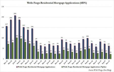 Отчет Wells Fargo и падение ком. недвижимости в США.