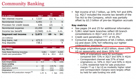 Отчет Wells Fargo и падение ком. недвижимости в США.