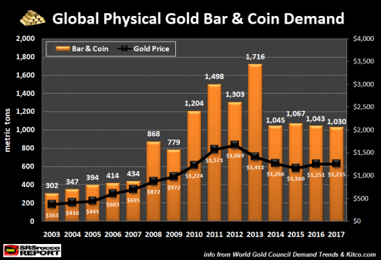 Прогноз цены золота в случае рыночного краха.