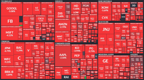 Карта рынка. Это просто красный ужас)))