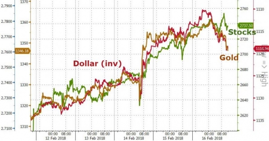 Итоги прошлой недели в графиках от ZH.