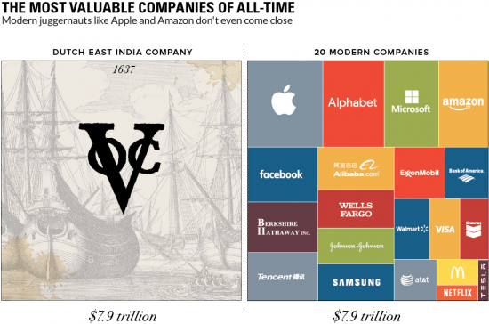 Инфографика. Самые дорогие компании.