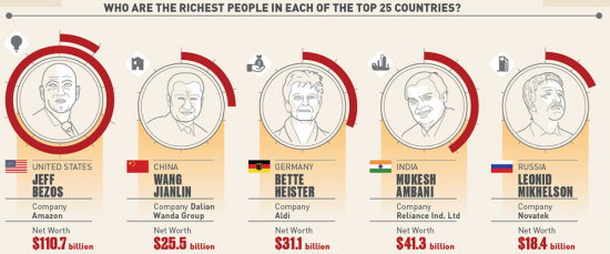 ТОП 25 стран по количеству миллиардеров.