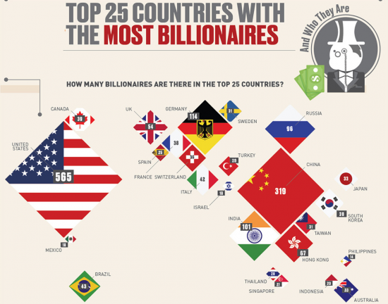 ТОП 25 стран по количеству миллиардеров.