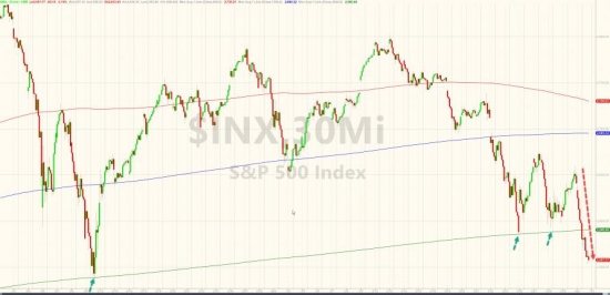 Bloomberg: Начало второго квартала худшее для акций с Великой депрессии.
