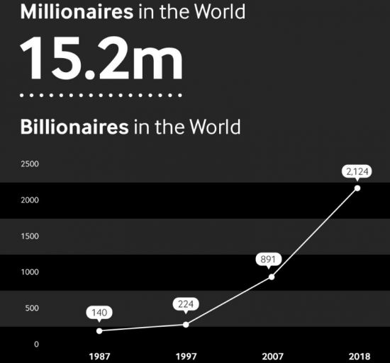 Сколько лет от миллионера до миллиардера.