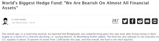 Bridgewater, крупнейший хедж-фонд планеты делает ставку на обвал.