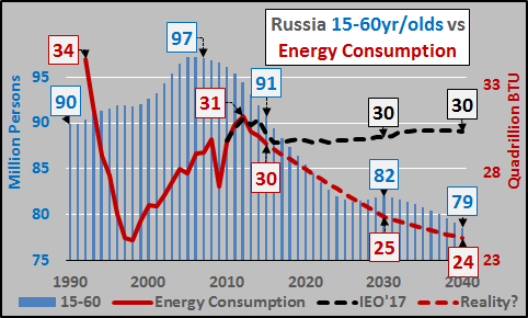 Пенсионная реформа и глобальная экономическая деградация мира.