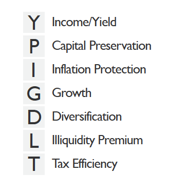Периодическая таблица инвестиций.