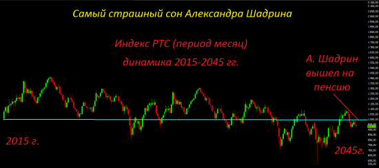 JPMorgan. Депозит выгодней инвестиций в акции!