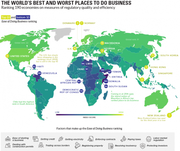 Инфографика. Рейтинг стран для ведения бизнеса.