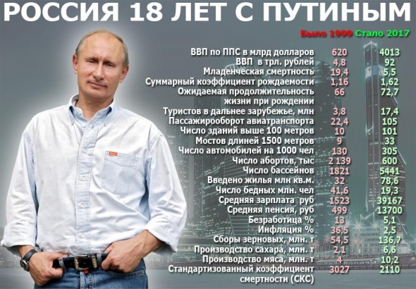 Золотой запас России. Данные.