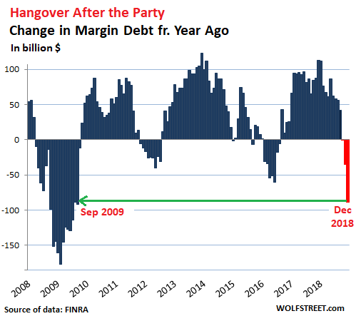 Маржинальный долг в США.