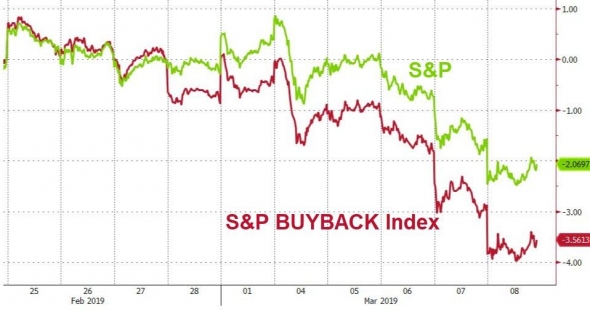 Только по рынку. Dow, S&P, Nasdaq, FANG. Итоги недели.