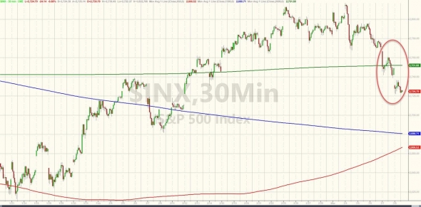 Только по рынку. Dow, S&P, Nasdaq, FANG. Итоги недели.