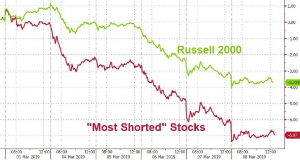 Только по рынку. Dow, S&P, Nasdaq, FANG. Итоги недели.