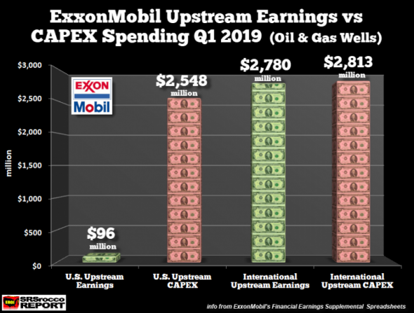 Exxon и поглощение Юкос в 2003 году.