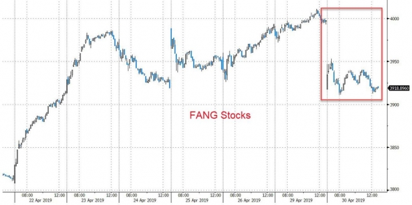 Только по рынку. S&P 500, FAANG, GOOGL. Роста не будет!!!