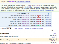 Где лучше жить? Амстердам, Москва или Киров? Только цифры!!!