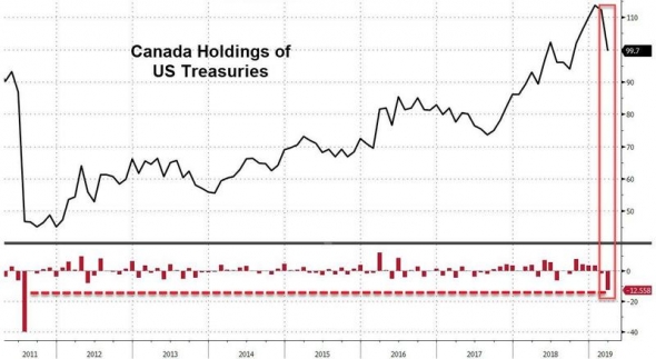 Только по рынку. Крупнейшая распродажа американских акций в истории.