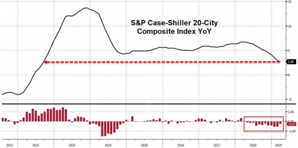 Индекс Кейс-Шиллера и падение цен недвижимости США.