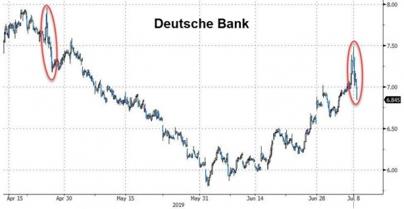 Deutsche Bank 18000 рабочих сегодня утром под хвост.