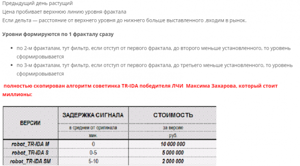 Клон советника победителя ЛЧИ2014 за 200 рублей который стоит миллионы!!!