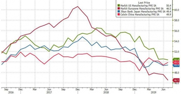 PMI США 10-летние минимумы. Полный расклад. Ситуация критическая.