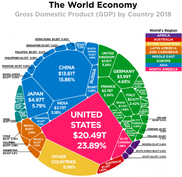 Инфографика. $86трлн. мировой экономики.